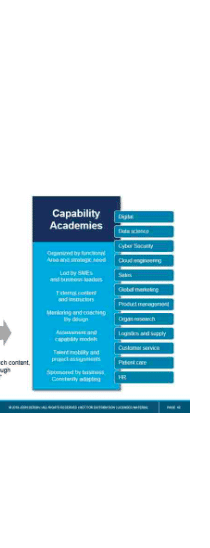 The Capability Academy: Where Corporate Training Is Going