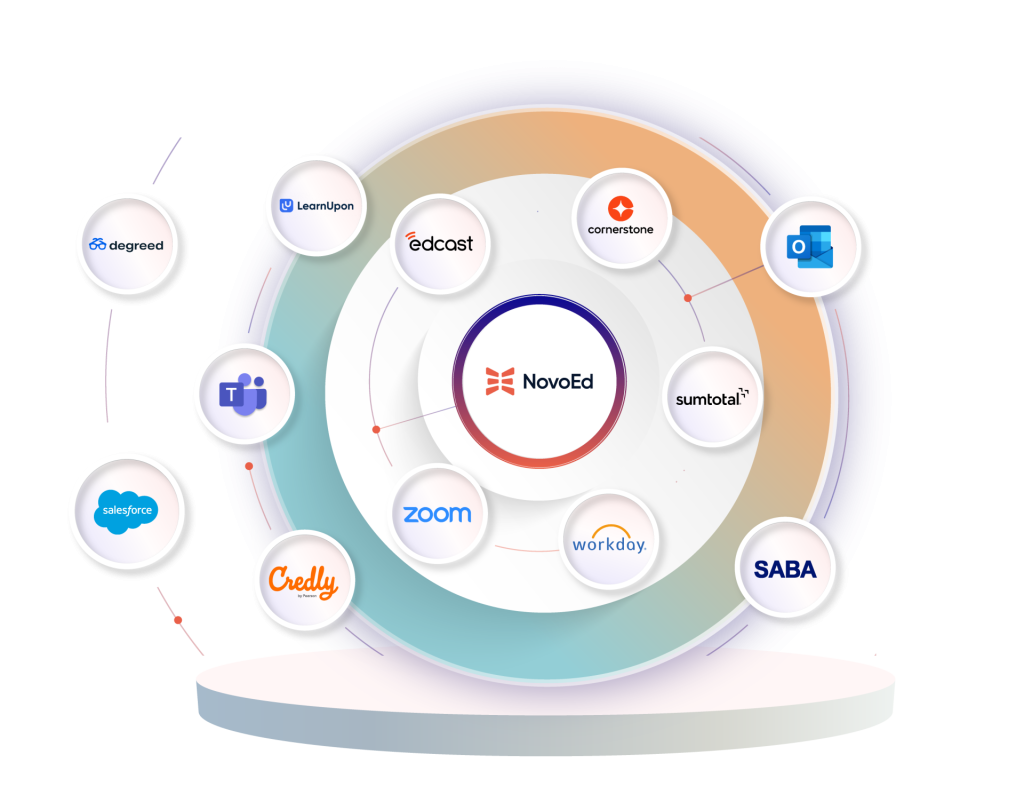 Integrations_Platform