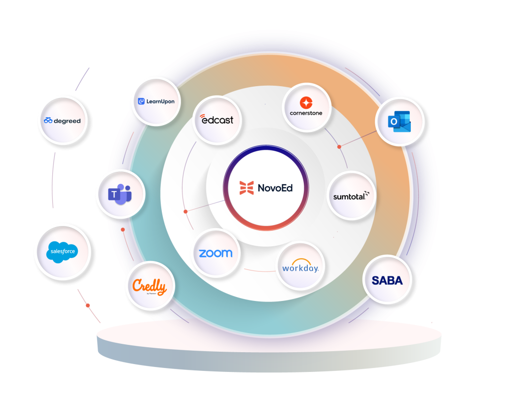 Integrations_Platform